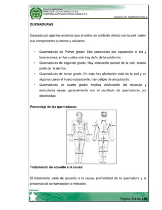 POLICIA NACIONAL
DIRECCION DE ANTINARCOTICOS
COMPAÑÍA ANTINARCOTICOS JUNGLA R-2
MANUAL DEL COMANDO JUNGLA
Página 119 de 216
QUEMADURAS
Causada por agentes externos que al entrar en contacto directo con la piel dañan
sus componentes químicos y celulares.
• Quemaduras de Primer grado: Son producidas por exposición al sol y
laceraciones, en las cuales solo hay daño de la epidermis.
• Quemaduras de segundo grado: Hay afectación parcial de la piel, abarca
parte de la dermis.
• Quemaduras de tercer grado: En esta hay afectación total de la piel y en
algunos casos el hueso subyacente, hay peligro de amputación.
• Quemaduras de cuarto grado: Implica destrucción del músculo y
estructuras óseas, generalmente son el resultado de quemaduras por
electricidad.
Porcentaje de las quemaduras:
Tratamiento de acuerdo a la causa:
El tratamiento varía de acuerdo a la causa, profundidad de la quemadura y la
presencia de contaminación o infección.
 