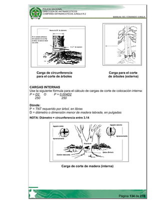 POLICIA NACIONAL
DIRECCION DE ANTINARCOTICOS
COMPAÑÍA ANTINARCOTICOS JUNGLA R-2
MANUAL DEL COMANDO JUNGLA
Página 134 de 216
Carga de circunferencia Carga para el corte
para el corte de árboles de árboles (externa)
CARGAS INTERNAS
Use la siguiente fórmula para el cálculo de cargas de corte de colocación interna:
P = D2 O P = 0.004D2
250 250
Dónde:
P = TNT requerido por árbol, en libras
D = diámetro o dimensión menor de madera labrada, en pulgadas
NOTA: Diámetro = circunferencia entre 3.14
Carga de corte de madera (interna)
 