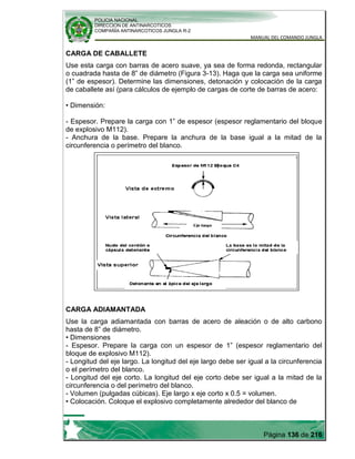POLICIA NACIONAL
DIRECCION DE ANTINARCOTICOS
COMPAÑÍA ANTINARCOTICOS JUNGLA R-2
MANUAL DEL COMANDO JUNGLA
Página 136 de 216
CARGA DE CABALLETE
Use esta carga con barras de acero suave, ya sea de forma redonda, rectangular
o cuadrada hasta de 8” de diámetro (Figura 3-13). Haga que la carga sea uniforme
(1” de espesor). Determine las dimensiones, detonación y colocación de la carga
de caballete así (para cálculos de ejemplo de cargas de corte de barras de acero:
• Dimensión:
- Espesor. Prepare la carga con 1” de espesor (espesor reglamentario del bloque
de explosivo M112).
- Anchura de la base. Prepare la anchura de la base igual a la mitad de la
circunferencia o perímetro del blanco.
CARGA ADIAMANTADA
Use la carga adiamantada con barras de acero de aleación o de alto carbono
hasta de 8” de diámetro.
• Dimensiones
- Espesor. Prepare la carga con un espesor de 1” (espesor reglamentario del
bloque de explosivo M112).
- Longitud del eje largo. La longitud del eje largo debe ser igual a la circunferencia
o el perímetro del blanco.
- Longitud del eje corto. La longitud del eje corto debe ser igual a la mitad de la
circunferencia o del perímetro del blanco.
- Volumen (pulgadas cúbicas). Eje largo x eje corto x 0.5 = volumen.
• Colocación. Coloque el explosivo completamente alrededor del blanco de
 