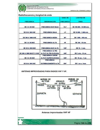 POLICIA NACIONAL
DIRECCION DE ANTINARCOTICOS
COMPAÑÍA ANTINARCOTICOS JUNGLA R-2
MANUAL DEL COMANDO JUNGLA
Página 144 de 216
Radiofrecuencia y longitud de onda
ANTENAS IMPROVISADAS PARA RADIOS VHF Y HF.
Antenas improvisadas VHF HF
 
