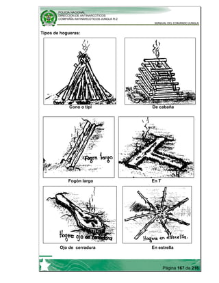 POLICIA NACIONAL
DIRECCION DE ANTINARCOTICOS
COMPAÑÍA ANTINARCOTICOS JUNGLA R-2
MANUAL DEL COMANDO JUNGLA
Página 167 de 216
Tipos de hogueras:
Cono o tipi De cabaña
Fogón largo En T
Ojo de cerradura En estrella
 