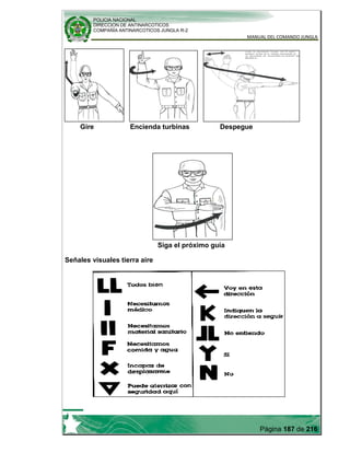 POLICIA NACIONAL
DIRECCION DE ANTINARCOTICOS
COMPAÑÍA ANTINARCOTICOS JUNGLA R-2
MANUAL DEL COMANDO JUNGLA
Página 187 de 216
Gire Encienda turbinas Despegue
Siga el próximo guía
Señales visuales tierra aire
 