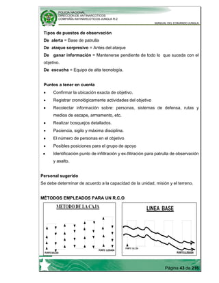 POLICIA NACIONAL
DIRECCION DE ANTINARCOTICOS
COMPAÑÍA ANTINARCOTICOS JUNGLA R-2
MANUAL DEL COMANDO JUNGLA
Página 43 de 216
Tipos de puestos de observación
De alerta = Base de patrulla
De ataque sorpresivo = Antes del ataque
De ganar información = Mantenerse pendiente de todo lo que suceda con el
objetivo.
De escucha = Equipo de alta tecnología.
Puntos a tener en cuenta
Confirmar la ubicación exacta de objetivo.
Registrar cronológicamente actividades del objetivo
Recolectar información sobre: personas, sistemas de defensa, rutas y
medios de escape, armamento, etc.
Realizar bosquejos detallados.
Paciencia, sigilo y máxima disciplina.
El número de personas en el objetivo
Posibles posiciones para el grupo de apoyo
Identificación punto de infiltración y ex-filtración para patrulla de observación
y asalto.
Personal sugerido
Se debe determinar de acuerdo a la capacidad de la unidad, misión y el terreno.
MÉTODOS EMPLEADOS PARA UN R.C.O
 