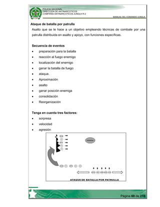 POLICIA NACIONAL
DIRECCION DE ANTINARCOTICOS
COMPAÑÍA ANTINARCOTICOS JUNGLA R-2
MANUAL DEL COMANDO JUNGLA
Página 60 de 216
Ataque de batalla por patrulla
Asalto que se le hace a un objetivo empleando técnicas de combate por una
patrulla distribuida en asalto y apoyo, con funciones específicas.
Secuencia de eventos
preparación para la batalla
reacción al fuego enemigo
localización del enemigo
ganar la batalla de fuego
ataque.
Aproximación
asalto
ganar posición enemiga
consolidación
Reorganización
Tenga en cuenta tres factores:
sorpresa
velocidad
agresión
 