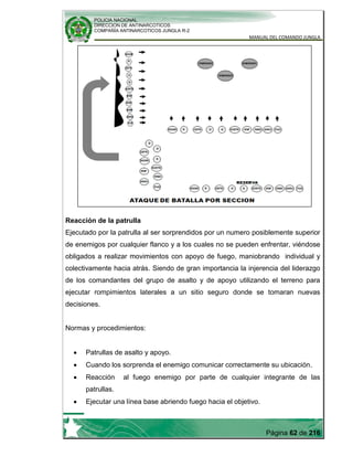 POLICIA NACIONAL
DIRECCION DE ANTINARCOTICOS
COMPAÑÍA ANTINARCOTICOS JUNGLA R-2
MANUAL DEL COMANDO JUNGLA
Página 62 de 216
Reacción de la patrulla
Ejecutado por la patrulla al ser sorprendidos por un numero posiblemente superior
de enemigos por cualquier flanco y a los cuales no se pueden enfrentar, viéndose
obligados a realizar movimientos con apoyo de fuego, maniobrando individual y
colectivamente hacia atrás. Siendo de gran importancia la injerencia del liderazgo
de los comandantes del grupo de asalto y de apoyo utilizando el terreno para
ejecutar rompimientos laterales a un sitio seguro donde se tomaran nuevas
decisiones.
Normas y procedimientos:
Patrullas de asalto y apoyo.
Cuando los sorprenda el enemigo comunicar correctamente su ubicación.
Reacción al fuego enemigo por parte de cualquier integrante de las
patrullas.
Ejecutar una línea base abriendo fuego hacia el objetivo.
 