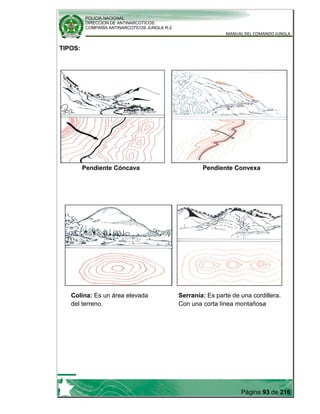 POLICIA NACIONAL
DIRECCION DE ANTINARCOTICOS
COMPAÑÍA ANTINARCOTICOS JUNGLA R-2
MANUAL DEL COMANDO JUNGLA
Página 93 de 216
TIPOS:
Pendiente Cóncava Pendiente Convexa
Colina: Es un área elevada
del terreno.
Serranía: Es parte de una cordillera.
Con una corta línea montañosa
 