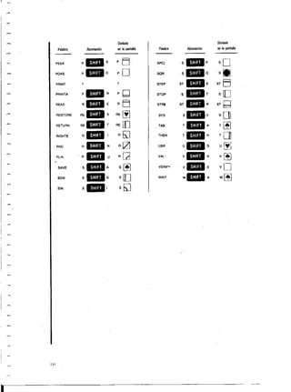 Manual commodore  64 - Aprendiendo programar Basic 2.0