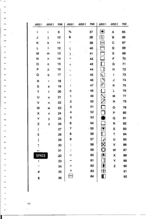 Manual commodore 64 - Aprendiendo programar Basic 2.0