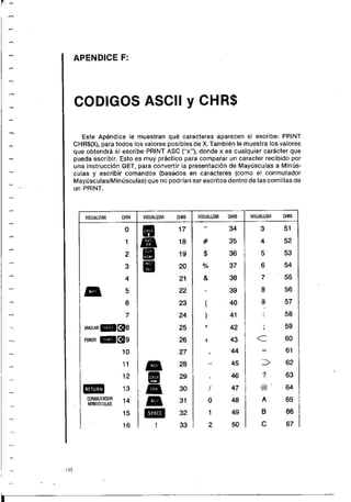 Manual commodore 64 - Aprendiendo programar Basic 2.0