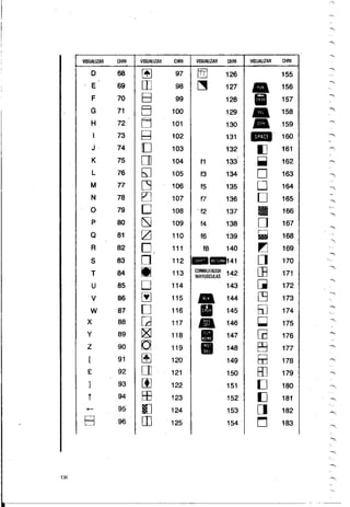 Manual commodore 64 - Aprendiendo programar Basic 2.0