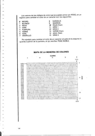 Manual commodore 64 - Aprendiendo programar Basic 2.0