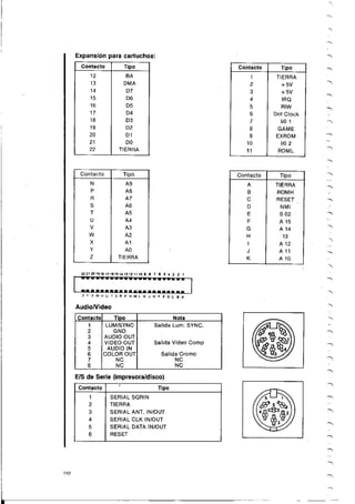 Manual commodore 64 - Aprendiendo programar Basic 2.0