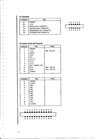 Manual commodore 64 - Aprendiendo programar Basic 2.0