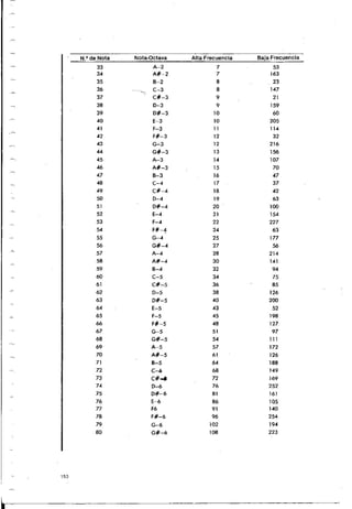 Manual commodore  64 - Aprendiendo programar Basic 2.0