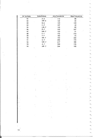 Manual commodore 64 - Aprendiendo programar Basic 2.0