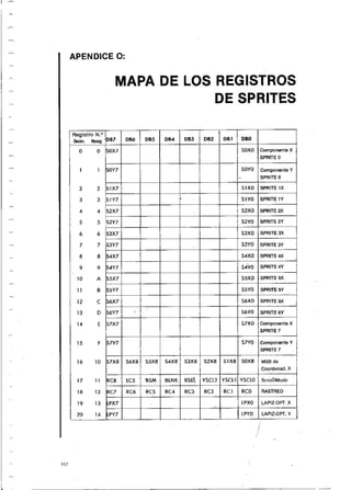 Manual commodore 64 - Aprendiendo programar Basic 2.0