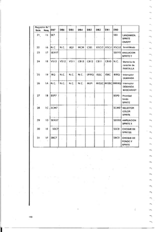 Manual commodore 64 - Aprendiendo programar Basic 2.0