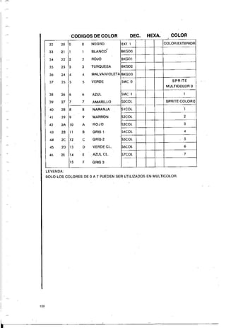 Manual commodore 64 - Aprendiendo programar Basic 2.0