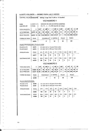 Manual commodore 64 - Aprendiendo programar Basic 2.0