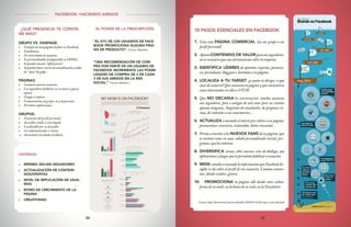 20 21
¿QUÉ PRESENCIA TE CONVIE-
NE MÁS?
GRUPO VS. FANPAGE
•	 Ventajas de una página de fans en Facebook.
•	 Estadísticas.
•	 No tiene límite de usuarios.
•	 Es personalizable (configurable en FBML).
•	 Se pueden asociar “aplicaciones”.
•	 Sepuedenhacerenvíosdeactualizaciónatodos
los “ fans” de golpe.
PÁGINAS
•	 Contacto marcas-usuarios
•	 Los seguidores publican en su muro a quien
siguen
•	 Google sí indexa
•	 Comunicación al grupo, no a la persona
•	 Permiten aplicaciones
GRUPOS:
•	 Extensión del perfil personal
•	 Accesible a todos o restringido
•	 Localizable por su buscador
•	 Un administrador o varios
•	 Actividad vinculada al admin
EL PODER DE LA PRESCRIPCIÓN
“EL 41% DE LOS USUARIOS DE FACE-
BOOK PROMOCIONA ALGUNA PÁGI-
NA DE PRODUCTO”. Fuente:eMarketer
“UNA RECOMENDACIÓN DE COM-
PRA POR PARTE DE UN USUARIO DE
FACEBOOK INCREMENTA LAS POSIBI-
LIDADES DE COMPRA DE 2 DE CADA
3 DE SUS AMIGOS EN LA RED
SOCIAL.” Fuente:eMarketer
10 PASOS ESENCIALES EN FACEBOOK
1.	Crea una PÁGINA COMERCIAL (no un grupo o un
perfil personal)
2.	AportaCONTENIDO DE VALORparatusseguidores:
no es necesario que sea estrictamente sobre tu empresa
3.	IDENTIFICA LÍDERES de opinión: expertos, portavo-
ces, periodistas, blogguers. Invítales a tu página
4.	LOCALIZA A TU TARGET ¿a quién te diriges, a qué
clase de usuario? Que conozcan tu página y que encuentren
cosas interesantes en ella es VITAL
5.	Que NO DECAIGA la conversación: muchos usuarios
son seguidores, fans o amigos de mil cosas pero no visitan
apenas ninguna. Asegúrate de escucharles, de proponer te-
mas, de contestar a sus comentarios…
6.	ACTUALIZA a menudo el interés por volver a tu página:
promociones, concursos, contenidos, datos, encuestas
7.	Presta a tención a los NUEVOS FANS de tu página: que
se sientan como en casa: saludo personalizado inicial, pre-
guntas, qué les interesa
8.	DIVERSIFICA temas, abre nuevas vías de diálogo, usa
aplicaciones y juegos que te permitan fidelizar a usuarios
9.	MIDE:estudiaamenudolainformaciónqueFacebookIn-
sights te da sobre el perfil de tus usuarios. Cuántos comen-
tan, dónde residen, género
10.	 PROMOCIONA tu página allí donde estés online:
firma de tu mail, en la home de tu web, en la Newsletter
Fuente:http://thenextweb.com/socialmedia/2010/03/24/10-steps-create-facebook
FACEBOOK: HACIENDO AMIGOS
CRITERIOS:
•	 MÍNIMO 200.000 SEGUIDORES
•	 ACTUALIZACIÓN DE CONTENI-
DOS/OFERTAS
•	 NIVEL DE IMPLICACIÓN DE USUA-
RIOS
•	 RITMO DE CRECIMIENTO DE LA
PÁGINA
•	 CREATIVIDAD
 