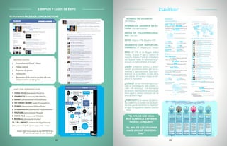 22 23
EJEMPLOS Y CASOS DE ÉXITO
HTTP://WWW.FACEBOOK.COM/LA2NOTICIAS
REPERCUSIÓN
•	 Personalización (David - Mara)
•	 Diálogo y debate
•	 Propuestas de opinión
•	 Fidelización
•	 Aportaciones de los usuarios que han sido mate-
rial para noticia en el programa
AND THE WINNERS ARE…
1. COCA-COLA (alimentación) @cocaCola
2. STARBUCKS (restauración) @StArBuCkS
3. DISNEY (entretenimiento) @DisneyPIctures
4. VICTORIA’S SECRET (moda) @victoriasSecret
5. ITUNES (entretenimiento) @iTunesTrailers
6. VITAMINWATER (alimentación) @hydrationnation
7. YOUTUBE (entretenimiento) @youtube
8. CHICK-FIL-A (restauración) @Chickfila
9. RED BULL (alimentación) @redbull
10. T.G.I. FRIDAY’S (restauración) @tgifridayscorp
Otros sectores en el top 50: deportes, motor, medios, tiendas.
Fuente:http://www.ecuaderno.com/2010/03/26/las-
50-empresas-que-mejor-lo-estan-haciendo
NÚMERO DE USUARIOS:
105 Millones
NÚMERO DE USUARIOS EN ES-
PAÑA: 800.000 usuarios.
MEDIA DE FOLLOWERS/USUA-
RIO: 100-140
SEXO: Mujeres 57%, Hombres 43%
SEGMENTO CON MAYOR CRE-
CIMIENTO: 35-49añosy24-34años
MAS: El 27% de los bloggers utiliza
Twitter. España 9º país en número de
usuarios. España 3º país por actividad y
uso. Segundo medio de referencia en ge-
neración de tráfico (después de Google)
¿QUÉ? Compartes acciones o pensa-
mientos que anteriormente (por ser in-
mediatos y, aparentemente, poco signi-
ficativos) no se escribían. Es una red es
más abierta. El término amigos se em-
plea el de “seguidores.
¿CÓMO? Es una red social bajo el con-
cepto de microblogging (Sólo pueden es-
cribir 140 caracteres) . Los internautas
pueden leer información de personas que
desea seguir o pueden conectarse con un
tema de interés (tags)
¿POR QUÉ? Las marcas y las perso-
nas comparten en tiempo real las peque-
ñas cosas que los convierten en “maestros”
de algo. Los seguidores también aportan
ideas.
“EL 14% DE LOS USUA-
RIOS COMENTA EXPERIEN-
CIAS DE CONSUMO”
“EL 80% DE LOS USUARIOS
HACE UN USO PROFESIO-
NAL”
 