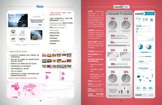 28 29
¿QUÉ? Herramientas
especializadas en redes
profesionales que sacan
provecho de tu red de con-
tactos profesionales, que su
principal ventaja es la re-
comendación de compañe-
ros de trabajos que pueden
ser o no miembros de la red.
¿CÓMO? Contienen he-
rramientas útiles para el
networking empresarial:
currículo, recomendacio-
nes, eventos, foros, etc.
¿POR QUÉ? Redes de
especialistas que son miem-
bros de una empresa y redes
de afiliados.
TÚ EREStupropiamarca
POSICIÓNATE como
experto
NO SÓLO PARA BUS-
CAR EMPLEO:
•	 Captación de profesio-
nales
•	 Visibilidad, palabras
clave
•	 Monitorización del
sector: quién es más ac-
tivo, qué temas
ABRE grupos de debate
INVITA a tus clientes a
formar parte de tu red
CREA tu red de contactos y
MANTENLA en marcha
CAPTA MEJORES
OFERTAS de proveedores
RED SOCIAL PARA COM-
PARTIR FOTOS
¿USO FAMILIAR O USO EM-
PRESARIAL? = ambos
Google puede buscar SÓLO FOTOS
(o sólo vídeo, o sólo noticias)
SEO (enlaces, contenido…)
Usos frecuentes:
PRODUCTOS
DIRECTIVOS
OFICINAS
CONGRESOS
STANDS
http://www.flickr.com/search/?ss=2&w=all&q=conservas+serrats&m=text
DERECHOS DE AUTOR
•	 FLICKR ES TAMBIÉN UNA FUENTE DE
CONTENIDO
•	 QUE NO TE COBRE NO QUIERE DECIR
QUE SEA GRATIS
•	 RESPETA LOS DERECHOS DE AUTOR:
•	 COMPRUEBA EL COPYRIGHT
•	 PIDE PERMISO AL AUTOR
•	 CITA LA FUENTE
•	 APROVECHA EL BUEN CONTENIDO SIN
PERDER REPUTACIÓN
TRÁFICO DEL DOMINIO FLICKR.COM:
 