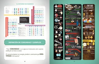 10 11
DEFINICIÓN DE COMUNIDAD Y EJEMPLOS
“Una COMUNIDAD es un espacio de interacción entre usuarios
unidos por un tema en común.
Es necesario proponer un concepto, producto o motivación que IDEN-
TIFIQUE a los usuarios”
EL ENTORNO EN NÚMEROS
 