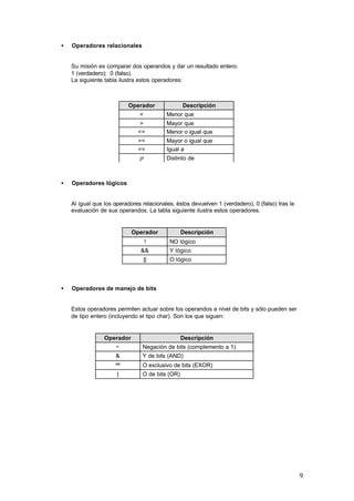 •

Operadores relacionales

Su misión es comparar dos operandos y dar un resultado entero:
1 (verdadero); 0 (falso).
La siguiente tabla ilustra estos operadores:

Operador
<

Descripción
Menor que

>
<=
>=
==

Mayor o igual que
Igual a

¡=

•

Mayor que
Menor o igual que

Distinto de

Operadores lógicos

Al igual que los operadores relacionales, éstos devuelven 1 (verdadero), 0 (falso) tras la
evaluación de sus operandos. La tabla siguiente ilustra estos operadores.

Operador
!

Descripción
NO lógico

&&

•

Y lógico

||

O lógico

Operadores de manejo de bits

Estos operadores permiten actuar sobre los operandos a nivel de bits y sólo pueden ser
de tipo entero (incluyendo el tipo char). Son los que siguen:

Operador

Descripción

~

Negación de bits (complemento a 1)

&

Y de bits (AND)

^^

O exclusivo de bits (EXOR)

|

O de bits (OR)

9

 