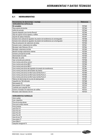 HERRAMIENTAS Y DATOS TÉCNICOS
DDNX163(E) - Edición 1 de 05/2004 6-33
6.1 HERRAMIENTAS
Herramientas de desmontaje / montaje Referencia
HERRAMIENTAS ESPECIALES
Kit completo YDT400
Placa soporte de bomba YDT343
Anillo de centrado YDT344
Soporte adaptador para bomba Renault YDT345
Clips de sujeción de los zapatas y rodillos YDT346
Soporte de cabeza hidráulica YDT347
Extractor de la válvula de regulador de presión de transferencia sin amortiguador YDT348
Extractor de la válvula de regulador de presión de transferencia con amortiguador YDT349
Placa de extracción de rodamiento de bolas YDT350
Extractor junta y rodamiento de rodillos YDT351
Montador retén Diámetro 33 mm YDT352
Montador rodamiento de bola YDT353
Mandril montaje rodamiento /retenes YDT354
Extractor principal de tornillo YDT355
Desmontador de anillo YDT356
Montador de anillo YDT357
Caja numerada para pistones YDT358
Cono monta junta tórica venturi YDT359
Cono monta junta tórica IMV 1 YDT360
Cono monta junta tórica IMV 2 YDT361
Cono monta junta tórica del regulador de presión de transferencia YDT362
Cono monta junta tórica del limitador de presión YDT363
Cono monta junta tórica tornillo hueco bomba Puma 1 YDT364
Cono monta junta tórica tornillo hueco bomba Puma 2 YDT365
Cono monta junta tórica tornillo hueco bomba Puma 3 YDT366
Palanca de desmontaje de la junta de estanqueidad YDT367
Casquillo torx T40 reforzado YDT368
Bota-pasador 02 YDT369
Bota-pasador 0 5 con resalte YDT370
Cuadrado para casquillo Torx YDT371
Extremo montador de rodamiento de rodillos YDT372
Montador retén Diámetro 35 mm YDT373
HERRAMIENTAS NORMALES
Llave a golpe
Imán magnético
Pinza de puntas planas
Pinza para anillos retenes
Pinza cortante
Llave Torx 15
Llave Torx 20
Llave Torx 25
Llave Torx 40
Llave de ojo 19
Llave plana 17
Llave Allen 8
Casquillo hexagonal 15
 