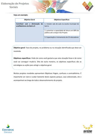 Veja um exemplo:

              Objetivo Geral                          Objetivos Específicos

   Contribuir com a diminuição do 1. Instalar sala de aula na escola municipal do
   analfabetismo do Bairro X      bairro

                                         2. aumentar a capacidade de leitura em 80% do
                                         público até a etapa X do Projeto

                                         3. Capacitação e treinamento de 25 educadores




Objetivo geral: Foco do projeto, no problema ou na situação identificada que deve ser
resolvida.


Objetivos específicos: Visão de como você gostaria que esta situação fosse e de como
você vai conseguir mudá-la. Dito de outra maneira, os objetivos específicos são as
estratégias ou ações para atingir o objetivo geral.



Muitos projetos recebidos apresentam Objetivos frágeis, confusos e contraditórios. É
importante ser claro e cuidar bastante deste aspecto porque, caso selecionado, ele o
acompanhará ao longo de todo o desenvolvimento do projeto.
 