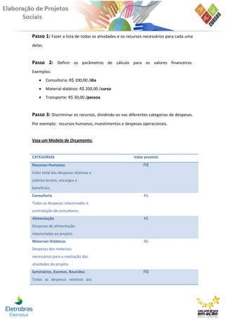 Passo 1: Fazer a lista de todas as atividades e os recursos necessários para cada uma
delas.


Passo 2: Definir os parâmetros de cálculo para os valores financeiros.
Exemplos:
        Consultoria: R$ 100,00 /dia
        Material didático: R$ 200,00 /curso
        Transporte: R$ 30,00 /pessoa


Passo 3: Discriminar os recursos, dividindo-os nas diferentes categorias de despesas.
Por exemplo: recursos humanos, investimentos e despesas operacionais.


Veja um Modelo de Orçamento:


CATEGORIAS                                           Valor previsto
Recursos Humanos                                          R$
Valor total das despesas relativas a
salários brutos, encargos e
benefícios.
Consultoria                                                R$
Todas as despesas relacionadas à
contratação de consultores.
Alimentação                                                R$
Despesas de alimentação
relacionadas ao projeto.
Materiais Didáticos                                        R$
Despesas dos materiais
necessários para a realização das
atividades do projeto.
Seminários, Eventos, Reuniões                             R$
Todas as despesas relativas aos
 