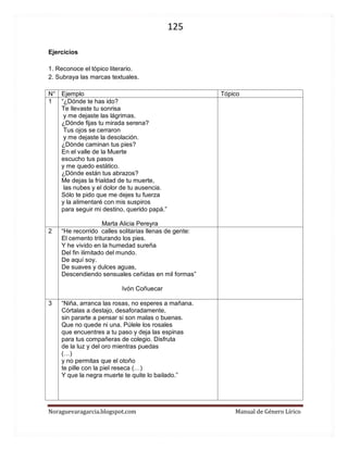 125 
Noraguevaragarcia.blogspot.com Manual de Género Lírico 
Ejercicios 
1. Reconoce el tópico literario. 
2. Subraya las marcas textuales. 
N° 
Ejemplo 
Tópico 
1 
“¿Dónde te has ido? 
Te llevaste tu sonrisa 
y me dejaste las lágrimas. 
¿Dónde fijas tu mirada serena? 
Tus ojos se cerraron 
y me dejaste la desolación. 
¿Dónde caminan tus pies? 
En el valle de la Muerte 
escucho tus pasos 
y me quedo estático. 
¿Dónde están tus abrazos? 
Me dejas la frialdad de tu muerte, 
las nubes y el dolor de tu ausencia. 
Sólo te pido que me dejes tu fuerza 
y la alimentaré con mis suspiros 
para seguir mi destino, querido papá.” 
Marta Alicia Pereyra 
2 
“He recorrido calles solitarias llenas de gente: El cemento triturando los pies. Y he vivido en la humedad sureña Del fin ilimitado del mundo. De aquí soy. De suaves y dulces aguas, Descendiendo sensuales ceñidas en mil formas” 
Ivón Coñuecar 
3 
“Niña, arranca las rosas, no esperes a mañana. 
Córtalas a destajo, desaforadamente, 
sin pararte a pensar si son malas o buenas. 
Que no quede ni una. Púlele los rosales 
que encuentres a tu paso y deja las espinas 
para tus compañeras de colegio. Disfruta 
de la luz y del oro mientras puedas 
(…) 
y no permitas que el otoño 
te pille con la piel reseca (…) 
Y que la negra muerte te quite lo bailado.” 
Luis Alberto de Cuenca 
 