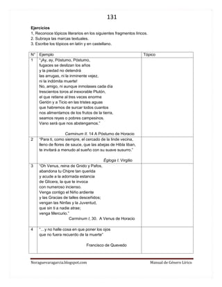 131 
Noraguevaragarcia.blogspot.com Manual de Género Lírico 
Ejercicios 
1, Reconoce tópicos literarios en los siguientes fragmentos líricos. 
2. Subraya las marcas textuales. 
3. Escribe los tópicos en latín y en castellano. 
N° 
Ejemplo 
Tópico 
1 
“¡Ay, ay, Póstumo, Póstumo, fugaces se deslizan los años y la piedad no detendrá las arrugas, ni la inminente vejez, ni la indómita muerte! No, amigo, ni aunque inmolases cada día trescientos toros al inexorable Plutón, el que retiene al tres veces enorme Gerión y a Ticio en las tristes aguas que habremos de surcar todos cuantos nos alimentamos de los frutos de la tierra, seamos reyes o pobres campesinos. Vano será que nos abstengamos.” 
Carminum II. 14 A Póstumo de Horacio 
2 
“Para ti, como siempre, el cercado de la linde vecina, lleno de flores de sauce, que las abejas de Hibla liban, te invitará a menudo al sueño con su suave susurro.” 
Égloga I. Virgilio 
3 
“Oh Venus, reina de Gnido y Pafos, abandona tu Chipre tan querida y acude a la adornada estancia de Glícera, la que te invoca con numeroso incienso. Venga contigo el Niño ardiente y las Gracias de talles desceñidos; vengan las Ninfas y la Juventud, que sin ti a nadie atrae; venga Mercurio.” 
Carminum I, 30. A Venus de Horacio 
4 
“…y no halle cosa en que poner los ojos que no fuera recuerdo de la muerte” 
Francisco de Quevedo 
 