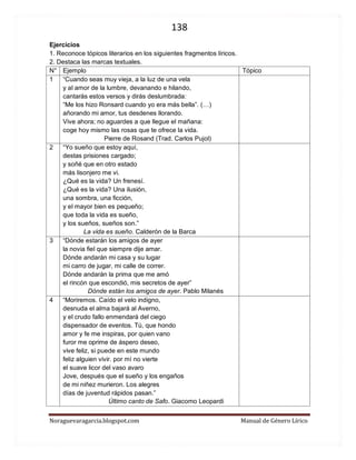 138 
Noraguevaragarcia.blogspot.com Manual de Género Lírico 
Ejercicios 
1. Reconoce tópicos literarios en los siguientes fragmentos líricos. 
2. Destaca las marcas textuales. 
N° 
Ejemplo 
Tópico 
1 
“Cuando seas muy vieja, a la luz de una vela 
y al amor de la lumbre, devanando e hilando, 
cantarás estos versos y dirás deslumbrada: 
“Me los hizo Ronsard cuando yo era más bella”. (…) 
añorando mi amor, tus desdenes llorando. 
Vive ahora; no aguardes a que llegue el mañana: 
coge hoy mismo las rosas que te ofrece la vida. 
Pierre de Rosand (Trad. Carlos Pujol) 
2 
“Yo sueño que estoy aquí, destas prisiones cargado; y soñé que en otro estado más lisonjero me vi. ¿Qué es la vida? Un frenesí. ¿Qué es la vida? Una ilusión, una sombra, una ficción, y el mayor bien es pequeño; que toda la vida es sueño, y los sueños, sueños son.” 
La vida es sueño. Calderón de la Barca 
3 
“Dónde estarán los amigos de ayer 
la novia fiel que siempre dije amar. 
Dónde andarán mi casa y su lugar 
mi carro de jugar, mi calle de correr. 
Dónde andarán la prima que me amó 
el rincón que escondió, mis secretos de ayer” 
Dónde están los amigos de ayer. Pablo Milanés 
4 
“Moriremos. Caído el velo indigno, desnuda el alma bajará al Averno, y el crudo fallo enmendará del ciego dispensador de eventos. Tú, que hondo amor y fe me inspiras, por quien vano furor me oprime de áspero deseo, vive feliz, si puede en este mundo feliz alguien vivir. por mí no vierte el suave licor del vaso avaro Jove, después que el sueño y los engaños de mi niñez murieron. Los alegres días de juventud rápidos pasan.” 
Último canto de Safo. Giacomo Leopardi 
 