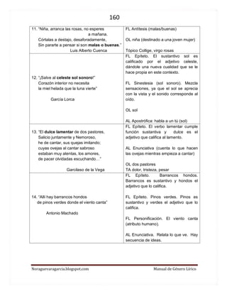 160 
Noraguevaragarcia.blogspot.com Manual de Género Lírico 
11. “Niña, arranca las rosas, no esperes 
a mañana. 
Córtalas a destajo, desaforadamente, 
Sin pararte a pensar si son malas o buenas.” 
Luis Alberto Cuenca 
FL Antítesis (malas/buenas) 
OL niña (destinado a una joven mujer) 
Tópico Collige, virgo rosas 
12. “¡Salve al celeste sol sonoro!” 
Corazón interior no necesita 
la miel helada que la luna vierte” 
García Lorca 
FL Epíteto. El sustantivo sol es calificado por el adjetivo celeste, dándole una nueva cualidad que se le hace propia en este contexto. 
FL Sinestesia (sol sonoro). Mezcla sensaciones, ya que el sol se aprecia con la vista y el sonido corresponde al oído. 
OL sol 
AL Apostrófica: habla a un tú (sol) 
13. “El dulce lamentar de dos pastores, 
Salicio juntamente y Nemoroso, 
he de cantar, sus quejas imitando; 
cuyas ovejas al cantar sabroso 
estaban muy atentas, los amores, 
de pacer olvidadas escuchando…” 
Garcilaso de la Vega 
FL Epíteto. El verbo lamentar cumple función sustantiva y dulce es el adjetivo que califica al lamento. 
AL Enunciativa (cuenta lo que hacen las ovejas mientras empieza a cantar) 
OL dos pastores 
TA dolor, tristeza, pesar 
14. “Allí hay barrancos hondos 
de pinos verdes donde el viento canta” 
Antonio Machado 
FL Epíteto. Barrancos hondos. Barrancos es sustantivo y hondos el adjetivo que lo califica. 
FL Epíteto. Pinos verdes. Pinos es sustantivo y verdes el adjetivo que lo califica. 
FL Personificación. El viento canta (atributo humano). 
AL Enunciativa. Relata lo que ve. Hay secuencia de ideas. 
 