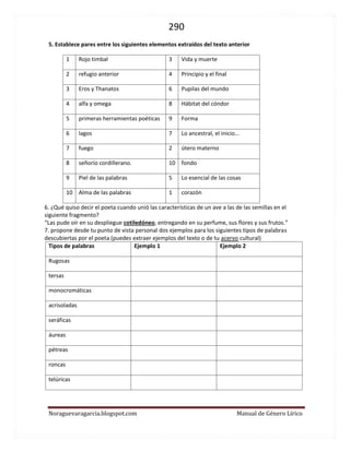 290 
Noraguevaragarcia.blogspot.com Manual de Género Lírico 
5. Establece pares entre los siguientes elementos extraídos del texto anterior 
1 
Rojo timbal 
3 
Vida y muerte 
2 
refugio anterior 
4 
Principio y el final 
3 
Eros y Thanatos 
6 
Pupilas del mundo 
4 
alfa y omega 
8 
Hábitat del cóndor 
5 
primeras herramientas poéticas 
9 
Forma 
6 
lagos 
7 
Lo ancestral, el inicio… 
7 
fuego 
2 
útero materno 
8 
señorío cordillerano. 
10 
Fondo 
9 
Piel de las palabras 
5 
Lo esencial de las cosas 
10 
Alma de las palabras 
1 
Corazón 
6. ¿Qué quiso decir el poeta cuando unió las características de un ave a las de las semillas en el siguiente fragmento? 
“Las pude oír en su despliegue cotiledóneo, entregando en su perfume, sus flores y sus frutos.” 
7. propone desde tu punto de vista personal dos ejemplos para los siguientes tipos de palabras descubiertas por el poeta (puedes extraer ejemplos del texto o de tu acervo cultural) 
Tipos de palabras 
Ejemplo 1 
Ejemplo 2 
Rugosas 
tersas 
monocromáticas 
acrisoladas 
seráficas 
áureas 
pétreas 
roncas 
telúricas 
 