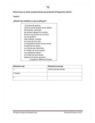 79 
Noraguevaragarcia.blogspot.com Manual de Género Lírico 
Ahora busca y anota comparaciones que presente el fragmento anterior 
Texto 6 
¿Dónde hay metáforas y qué sustituyen? 
“¡Cuerdas de guitarra, 
caminos de las arañas de los dedos! 
Caminando, caminado, 
las arañas trabajan los sonidos 
Dormía una canción en el hueco 
de una guitarra; 
salió volando, volando, 
en busca de otro nido. 
Los payadores tienen en las manos 
la seda de los cantos. 
¡Lo mismo que Jesucristo, 
la “Vidala” se va en sangre! 
Los payadores siguen 
en el telar de las cuerdas 
tejiendo canciones gauchas.” 
La guitarra. Idelfonso Pereda 
Elemento real 
Elemento evocado 
1. 
Camino de las arañas 
2. Dedos 
3. 
 