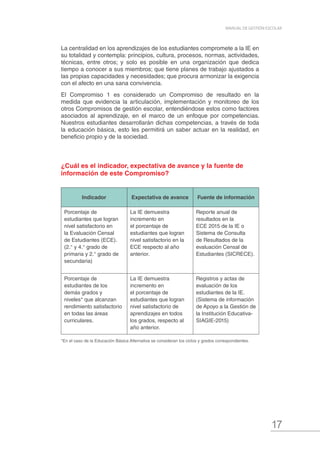 17
MANUAL DE GESTIÓN ESCOLAR
La centralidad en los aprendizajes de los estudiantes compromete a la IE en
su totalidad y contempla: principios, cultura, procesos, normas, actividades,
técnicas, entre otros; y solo es posible en una organización que dedica
tiempo a conocer a sus miembros; que tiene planes de trabajo ajustados a
las propias capacidades y necesidades; que procura armonizar la exigencia
con el afecto en una sana convivencia.
El Compromiso 1 es considerado un Compromiso de resultado en la
medida que evidencia la articulación, implementación y monitoreo de los
otros Compromisos de gestión escolar, entendiéndose estos como factores
asociados al aprendizaje, en el marco de un enfoque por competencias.
Nuestros estudiantes desarrollarán dichas competencias, a través de toda
la educación básica, esto les permitirá un saber actuar en la realidad, en
beneficio propio y de la sociedad.
¿Cuál es el indicador, expectativa de avance y la fuente de
información de este Compromiso?
Indicador Expectativa de avance Fuente de información
Porcentaje de
estudiantes que logran
nivel satisfactorio en
la Evaluación Censal
de Estudiantes (ECE).
(2.° y 4.° grado de
primaria y 2.° grado de
secundaria)
La IE demuestra
incremento en
el porcentaje de
estudiantes que logran
nivel satisfactorio en la
ECE respecto al año
anterior.
Reporte anual de
resultados en la
ECE 2015 de la IE o
Sistema de Consulta
de Resultados de la
evaluación Censal de
Estudiantes (SICRECE).
Porcentaje de
estudiantes de los
demás grados y
niveles* que alcanzan
rendimiento satisfactorio
en todas las áreas
curriculares.
La IE demuestra
incremento en
el porcentaje de
estudiantes que logran
nivel satisfactorio de
aprendizajes en todos
los grados, respecto al
año anterior.
Registros y actas de
evaluación de los
estudiantes de la IE.
(Sistema de información
de Apoyo a la Gestión de
la Institución Educativa-
SIAGIE-2015)
*En el caso de la Educación Básica Alternativa se consideran los ciclos y grados correspondientes.
 