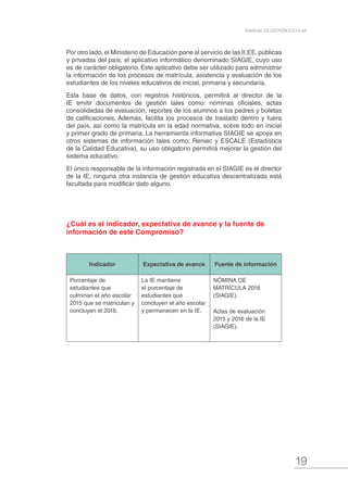 19
MANUAL DE GESTIÓN ESCOLAR
Por otro lado, el Ministerio de Educación pone al servicio de las II.EE.públicas
y privadas del país, el aplicativo informático denominado SIAGIE, cuyo uso
es de carácter obligatorio. Este aplicativo debe ser utilizado para administrar
la información de los procesos de matrícula, asistencia y evaluación de los
estudiantes de los niveles educativos de inicial, primaria y secundaria.
Esta base de datos, con registros históricos, permitirá al director de la
IE emitir documentos de gestión tales como: nóminas oficiales, actas
consolidadas de evaluación, reportes de los alumnos a los padres y boletas
de calificaciones. Además, facilita los procesos de traslado dentro y fuera
del país, así como la matrícula en la edad normativa, sobre todo en inicial
y primer grado de primaria. La herramienta informativa SIAGIE se apoya en
otros sistemas de información tales como: Reniec y ESCALE (Estadística
de la Calidad Educativa), su uso obligatorio permitirá mejorar la gestión del
sistema educativo.
El único responsable de la información registrada en el SIAGIE es el director
de la IE, ninguna otra instancia de gestión educativa descentralizada está
facultada para modificar dato alguno.
¿Cuál es el indicador, expectativa de avance y la fuente de
información de este Compromiso?
Indicador Expectativa de avance Fuente de información
Porcentaje de
estudiantes que
culminan el año escolar
2015 que se matriculan y
concluyen el 2016.
La IE mantiene
el porcentaje de
estudiantes que
concluyen el año escolar
y permanecen en la IE.
NÓMINA DE
MATRÍCULA 2016
(SIAGIE).
Actas de evaluación
2015 y 2016 de la IE
(SIAGIE).
 