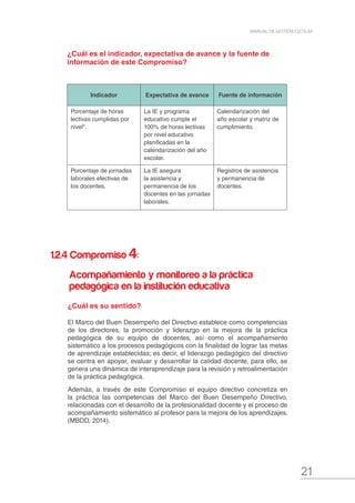 21
MANUAL DE GESTIÓN ESCOLAR
¿Cuál es su sentido?
El Marco del Buen Desempeño del Directivo establece como competencias
de los directores, la promoción y liderazgo en la mejora de la práctica
pedagógica de su equipo de docentes, así como el acompañamiento
sistemático a los procesos pedagógicos con la finalidad de lograr las metas
de aprendizaje establecidas; es decir, el liderazgo pedagógico del directivo
se centra en apoyar, evaluar y desarrollar la calidad docente, para ello, se
genera una dinámica de interaprendizaje para la revisión y retroalimentación
de la práctica pedagógica.
Además, a través de este Compromiso el equipo directivo concretiza en
la práctica las competencias del Marco del Buen Desempeño Directivo,
relacionadas con el desarrollo de la profesionalidad docente y el proceso de
acompañamiento sistemático al profesor para la mejora de los aprendizajes.
(MBDD, 2014).
¿Cuál es el indicador, expectativa de avance y la fuente de
información de este Compromiso?
Indicador Expectativa de avance Fuente de información
Porcentaje de horas
lectivas cumplidas por
nivel*.
La IE y programa
educativo cumple el
100% de horas lectivas
por nivel educativo
planificadas en la
calendarización del año
escolar.
Calendarización del
año escolar y matriz de
cumplimiento.
Porcentaje de jornadas
laborales efectivas de
los docentes.
La IE asegura
la asistencia y
permanencia de los
docentes en las jornadas
laborales.
Registros de asistencia
y permanencia de
docentes.
1.2.4 Compromiso 4:
Acompañamiento y monitoreo a la práctica
pedagógica en la institución educativa
 