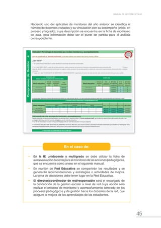 45
MANUAL DE GESTIÓN ESCOLAR
Haciendo uso del aplicativo de monitoreo del año anterior se identifica el
número de docentes visitados y su vinculación con su desempeño (inicio, en
proceso y logrado), cuya descripción se encuentra en la ficha de monitoreo
de aula, esta información debe ser el punto de partida para el análisis
correspondiente.
| ¿Qué hacer?
#¡DIV/0! #¡DIV/0! 3 0
#¡DIV/0! #¡DIV/0! 3 0
#¡DIV/0! #¡DIV/0! 3 0
MARZO ABRIL MAYO JUNIO JULIO SETIEMBRE OCTUBRE NOVIEMBRE
#¡DIV/0! #¡DIV/0! #¡DIV/0! #¡DIV/0!
#¡DIV/0! #¡DIV/0! #¡DIV/0! #¡DIV/0!
#¡DIV/0! #¡DIV/0! #¡DIV/0! #¡DIV/0!
Instrumento para las acciones de monitoreo y acompañamiento
Uso del tiempo
en el aula
Uso de
herramientas
metodológicas
Materiales y
recursos
educativos
Nro. 0
Porcentaje
Nro. 0
Porcentaje
Nro. 0
Porcentaje
Nro. 0 0 0 0
Porcentaje
Esta información servirá como referencia para reflexionar sobre los resultados alcanzados el 2015, de manera que el
equipo directivo pueda identificar puntos críticos que reforzar en los aspectos de la práctica pedagógica; y así,
incrementar el porcentaje de docentes que alcancen el nivel logrado el 2016.
Toda la IE
4° RESULTADOS DEL MONITOREO AL AULA EL AÑO 2015
Número y porcentaje de docentes
que cumplen con los indicadores
("Nivel logrado")
ASPECTOS
Total
Nivel INICIAL
Nivel PRIMARIA
Nivel SECUNDARIA
4° Completar los datos de la tabla "RESULTADOS DEL MONITOREO AL AULA EL AÑO 2015" para conocer el número y porcentaje de docentes monitoreados que cumplieron el "nivel logrado" en los
indicadores de la práctica docente, el año 2015. (Revisa la tabla de "RESULTADOS del Monitoreo de fin de año" del aplicativo de Monitoreo 2015)
Indicador: Porcentaje de docentes que reciben monitoreo y acompañamiento.
Nivel INICIAL
TOTAL DE
DOCENTES
2015
N° DOCENTES
MONITOREA-
DOS 2015
Nivel SECUNDARIA Nivel SECUNDARIA
Nivel educativo
N° DE
DOCENTES A
MONITOREAR
Nivel PRIMARIA
TOTAL DE
DOCENTES
2016
Para las acciones de monitoreo y acompañamiento a los docentes de la I.E. es preciso utilizar la "ficha de monitoreo al aula" que considera los aspectos básicos de la práctica docente: el uso
pedagógico del tiempo, uso de herramientas pedagógicas y uso de materiales educativos.
En las IIEE EIB debe tomarse en cuenta la Propuesta Pedagógica EIB y los materiales educativos en lenguas originarias.
Para ser considerado un "docente monitoreado" se le debe realizar tres visitas al año (inicio, proceso, salida).
2° En la tabla "META 2016", a partir de los datos anteriores, podrás proyectar las acciones de monitoreo y acompañamiento para el presente año. * Primero,
debes de decidir a cuántos docentes monitorearás (se sugiere a todos, aunque en las escuelas grandes se optará por una muestra representativa), entonces tendrás tu meta de
monitoreo.
3° Luego, en la tabla "PLANIFICACIÓN DE MONITOREO Y ACOMPAÑAMIENTO", organizarás el número de visitas durante cada momento del año (inicio, proceso y salida).
N° DE
VISITAS
PREVISTAS
META 2016
(N° de visitas
total al año)
1° En la tabla "RESULTADOS 2015" podrás identificar el porcentaje de docentes monitoreados.
Nivel educativo
PLANIFICACIÓN DE MONITOREO A DOCENTES
Meta Inicio Meta Proceso
1° RESULTADOS 2015
(Revisar resultados de aplicativo de monitoreo 2015)
2° META 2016
% DE
EJECUCIÓN
Nivel PRIMARIA
Nivel SECUNDARIA
META 2016
(% de docentes
a monitorear)
Nivel educativo
SALIDA
★ En esta tabla, organizarás el número de docentes que visitarás por cada momento del año; y en cada uno de estos períodos se debe visitar al total de docentes que conforman la meta.
Nivel INICIAL
Nivel INICIAL
Nivel PRIMARIA
Meta Salida META 2016INICIO
3° PLANIFICACIÓN DE MONITOREO Y ACOMPAÑAMIENTO 2016
PROCESO
CompromisodeGestión4
•	 En la IE unidocente y multigrado se debe utilizar la ficha de
autoevaluacióndocenteparaelmonitoreodelasaccionespedagógicas,
que se encuentra como anexo en el siguiente manual.
•	 En reunión de Red Educativa se compartirán los resultados y se
generarán recomendaciones y estrategias o actividades de mejora.
La toma de decisiones debe tener lugar en la Red Educativa.
•	 El director/coordinador de red/responsable será el encargado de
la conducción de la gestión escolar a nivel de red cuya acción será
realizar el proceso de monitoreo y acompañamiento centrado en los
procesos pedagógicos y de gestión hacia los docentes de la red, que
asegure la mejora de los aprendizajes de los estudiantes.
En el caso de:
 