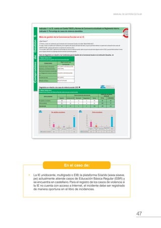 47
MANUAL DE GESTIÓN ESCOLAR
•	 La IE unidocente, multigrado o EIB; la plataforma SíseVe (www.siseve.
pe) actualmente atiende casos de Educación Básica Regular (EBR) y
se encuentra en castellano. Para el registro de los casos de violencia si
la IE no cuenta con acceso a Internet, el incidente debe ser registrado
de manera oportuna en el libro de incidencias.
En el caso de:
¿Qué hacer?
Datos de diagnóstico en relación a las Condiciones para la Gestión de la Convivencia Escolar en la Institución Educativa. ➨
CONDICIONES
Comité de Tutoría, Orientación
Educativa, y Convivencia Escolar.
Normas de Convivencia actualizadas
en el Reglamento Interno a nivel de
I.E.
Acuerdos de Aula.
Afiliación al Síseve
Diagnóstico en relación a los casos de violencia escolar 2015 ➨
Registro Acción de la IE Derivación Seguimiento Cierre TOTAL ATENDIDOS
De adultos a escolares 18 3 4 2 59 86 68
Entre escolares 32 10 1 0 61 104 72
Total del año 50 13 5 2 120 190 140
ATENDIDOS %
68 79%
72 69%
140 74% 100%
★ Para conocer el reporte de los casos, ingresa a la plataforma. http://www.siseve.pe/
META
2016
Porcentaje de casos de Violencia Escolar atendidos
sobre el total de casos registrados en el libro de
incidencias y/o en la plataforma SíseVe.
De adultos a escolares
Entre escolares
TOTAL
3° META 2016 ➨ DIAGNÓSTICO
CASOS DE VIOLENCIA
ESCOLAR
1° Primero, revisar las condiciones para la Gestión de la Convivenvia Escolar en la tabla "RESULTADOS 2015".
2° RESULTADOS 2015
Estado de los Casos de Volencia Escolar sobre los que se tomó acción
Indicador 2: Porcentaje de casos de violencia atendidos.
Indicador 1: La I.E. cuenta con Comité TOECE y Normas de Convivencia actualizado en Reglamento Interno.
2° Luego, revisar el cuaderno de incidencias y/o los registros del reporte del SíseVe del 2015, lo que te permitirá obtener el reporte de la situación de los casos de
violencia escolar. (Revisar información en el aplicativo de monitoreo 2015) .
3° En la tabla "META 2016", aparecerá el porcentaje de casos de violencia escolar sobre los que la escuela tomó alguna acción el 2015, que permitirá estimar la meta
que tu Equipo Directivo se proponga alcanzar durante la presente gestión.
NO CUENTA
NO ESTÁ AFILIADA
Meta de gestión de la Convivencia Escolar en la I.E.
INVOLUCRADOS
Elige la opción que
corresponda
NO CUENTA CON RESOLUCIÓN
DIRECTORAL
SÍ CUENTA CON RESOLUCIÓN
Pasos de atención del protocolo
1° RESULTADOS 2015
Condiciones para la gestión de la Convivencia Escolar
CompromisodeGestión5
Retornar
Registro
Acción de
la IE
Derivación
Seguimient
o
Cierre
De adultos a escolares 18 3 4 2 59
18
3 4 2
59
0
10
20
30
40
50
60
70
De adultos escolares
Registro
Acción de
la IE
Derivación
Seguimient
o
Cierre
Entre escolares 32 10 1 0 61
32
10
1 0
61
0
10
20
30
40
50
60
70
Entre escolares
 
