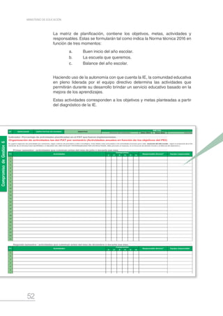 52
MINISTERIO DE EDUCACIÓN
La matriz de planificación, contiene los objetivos, metas, actividades y
responsables. Estas se formularán tal como indica la Norma técnica 2016 en
función de tres momentos:
a.	 Buen inicio del año escolar.
b.	 La escuela que queremos.
c.	 Balance del año escolar.
Haciendo uso de la autonomía con que cuenta la IE, la comunidad educativa
en pleno liderada por el equipo directivo determina las actividades que
permitirán durante su desarrollo brindar un servicio educativo basado en la
mejora de los aprendizajes.
Estas actividades corresponden a los objetivos y metas planteadas a partir
del diagnóstico de la IE.
Dato 2015 Meta 2016
METAS
Descripción
N° OBJETIVOINDICADOR EXPECTATIVA DE AVANCE
Alcance del indicador
1 2 3 4 5 6
1
2
3
4
5
6
7
8
9
10
11
12
13
14
15
16
17
18
19
20
21
22
23
24
25
1 2 3 4 5 6
1
2
3
4
5
6
7
8
9
10
11
12
13
14
15
16
17
18
19
Se sugiere organizar las actividades por semestres, según criterios de prioridad y orden cronológico. Estas deben estar articuladas a las actividades previstas para cada momento del año escolar , según la propuesta de la Norma Técnica 2016: A) BUEN INICIO DE
ESCOLAR, B) LA ESCUELA QUE QUEREMOS y C) BALANCE DEL AÑO ESCOLAR Y RESPONSABILIDAD POR LOS RESULTADOS. (Más precisión al respecto, en el Fascículo de Gestión Escolar y el Manual del Aplicativo.)
Primer semestre - actividades que culminan antes del mes de julio o durante ese mes.
Compromiso
Equipo responsableNro
Segundo semestre - actividades que culminan antes del mes de diciembre o durante ese mes.
Organización de actividades las del PAT por semestre (Actividades anuales en función de los objetivos del PEI)
Indicador: Porcentaje de actividades planificadas en el PAT que fueron implementadas.
Actividades Responsable directo*
Compromiso
Nro Actividades Responsable directo* Equipo responsable
CompromisodeGestión6
 