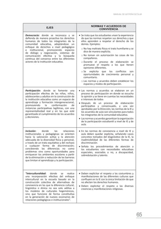 65
MANUAL DE GESTIÓN ESCOLAR
EJES
NORMAS Y ACUERDOS DE
CONVIVENCIA
Democracia: donde se reconozca y se
defienda de manera proactiva los derechos
humanos de todos los integrantes de la
comunidad educativa, adoptándose un
enfoque de derechos a nivel pedagógico
e institucional, promoviendo espacios
de diálogo y negociación, sistemas de
comunicación efectiva y la búsqueda
continua del consenso entre los diferentes
actores de la institución educativa.
•	Se trata que los estudiantes vivan la experiencia
de que las normas respetan sus derechos y que
ellos aprenden a respetar el derecho de los
demás. Ejemplos:
o	No hay maltrato físico ni trato humillante y se
dice de manera explícita.
o	No toman sin autorización las cosas de los
compañeros.
o	Durante el proceso de elaboración se
promueve el respeto a los que tienen
opiniones diferentes.
o	Se explicita que los conflictos son
oportunidades de crecimiento personal y
comunitario.
o	Las normas y acuerdos deben establecer los
espacios y modos de participación.
Participación: donde se fomente una
participación efectiva de las niñas, niños,
adolescentes y adultos en la construcción de
la institución educativa como un espacio de
aprendizaje y formación intergeneracional,
promoviendo la conformación de
instancias participativas legítimas, con una
representatividad real y en las que esté
garantizado el cumplimiento de los acuerdos
y decisiones.
•	Las normas y acuerdos se elaboran en un
proceso de participación en donde se escucha
la opinión y se tiene en cuentas las necesidades
e intereses de todos
•	Después de un proceso de elaboración
participativo y consensuado, y una vez
aprobadas por la Dirección, las normas de la IE y
los acuerdos de aula son vinculantes para todos
los integrantes de la comunidad educativa.
•	Lasnormasyacuerdosgarantizanlaorganización
de la participación estudiantil a nivel de IE y de
aula.
Inclusión: donde las relaciones
institucionales y pedagógicas se orienten
hacia la valoración activa y la atención
adecuada de la diversidad física y personal,
a través de un trato equitativo y del rechazo
a cualquier forma de discriminación;
concibiendo las diferencias no como
problemas sino como oportunidades para
enriquecer los ambientes escolares a partir
de la eliminación o reducción de las barreras
que limitan el aprendizaje y la participación.
•	En las normas de convivencia a nivel de IE y
aula deben quedar explícita, señalando casos
concretos tomados del diagnóstico de la IE, la
inadmisibilidad de las diferentes formas de
discriminación.
•	Señala los procedimientos de atención a
los estudiantes con necesidades educativas
especiales, asociadas o no, a discapacidad,
sobredotación y talento.
“Interculturalidad: donde se realice
una incorporación efectiva del enfoque
intercultural en la escuela basado en la
construcción colectiva de alternativas de
convivencia en las que la diferencia cultural,
lingüística o étnica no sea solo aditiva a
los modelos de culturales hegemónicos,
sino que funcione de forma constitutiva
en la generación de nuevos escenarios de
relaciones pedagógicas e institucionales”.
•	Deben explicitar el respeto a las costumbres y
manifestaciones de las diferentes culturas que
confluyen en la IE con la única limitación de que
no afecten los derechos humanos.
•	Deben explicitar el respeto a las diversas
creencias y manifestaciones religiosas.
 