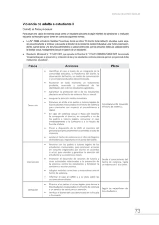 73
MANUAL DE GESTIÓN ESCOLAR
Violencia de adulto a estudiante II
Cuando es física y/o sexual
Para actuar ante casos de violencia sexual contra un estudiante por parte de algún miembro del personal de la institución
educativa es necesario que se tomen en cuenta las siguientes normas:
•	 Ley N.° 29944, artículo 44. Medidas Preventivas, donde se indica: “El director de la institución educativa puede sepa-
rar preventivamente al profesor y da cuenta al Director de la Unidad de Gestión Educativa Local (UGEL) correspon-
diente, cuando exista una denuncia administrativa o judicial contra este, por los presuntos delitos de violación contra
la libertad sexual, hostigamiento sexual en agravio de un estudiante”.
•	 Resolución Ministerial N.° 519-2012-ED, que aprueba la Directiva N.° 019-2012-MINEDU/VMGP-OET denominada
“Lineamientos para la prevención y protección de las y los estudiantes contra la violencia ejercida por personal de las
instituciones educativas”.
Pasos Acciones Plazo
Detección
•	 Identificar el caso a través de un integrante de la
comunidad educativa, la Plataforma del SíseVe, la
observación del hecho, un medio de comunicación
o una instancia educativa descentralizada.
•	 Mantener en todo momento un tratamiento
prudente, reservado y confidencial de las
identidades del o de los estudiantes agredidos.
•	 Garantizar la protección del o de los estudiantes
afectados en el hecho de violencia física o sexual.
•	 Asegurar la atención médica inmediata.
•	 Convocar en el día a los padres o tutores legales de
los estudiantes involucrados en el hecho de violencia
para orientarles con respecto al procedimiento a
seguir.
•	 En caso de violencia sexual o física con lesiones
le corresponde al director, en compañía o no de
los padres o tutores legales, comunicar el caso
inmediatamente a la Comisaria o a la Fiscalía de
Familia o Mixta.
•	 Poner a disposición de la UGEL al miembro del
personal que presuntamente ha cometido el acto de
violencia.
•	 Anotar el hecho de violencia en el Libro de Registro
de Incidencias y reportarlo en el portal del SíseVe.
Inmediatamente conocido
el hecho de violencia.
Intervención
•	 Reunirse con los padres o tutores legales de los
estudiantes involucrados, para promover acciones
en conjunto (registrados por escrito en acuerdos
o actas) para atender y garantizar la atención del
estudiante y su asistencia a clases.
•	 Promover el desarrollo de sesiones de tutoría y
otras actividades relacionadas a la prevención de
la violencia contra los estudiantes y fortalecer la
convivencia escolar positiva.
•	 Adoptar medidas correctivas y restaurativas ante el
hecho de violencia.
•	 Informar el caso al CONEI y a la UGEL sobre las
acciones desarrolladas.
Desde el conocimiento del
hecho de violencia, hasta
un máximo de 7 días útiles.
Derivación
•	 Orientar a los padres o tutores legales para derivar a
los estudiantes involucrados en el hecho de violencia
a un servicio de salud para su atención.
•	 Verificar el avance del caso denunciado en la Fiscalía
o Comisaría.
Según las necesidades de
los estudiantes.
 