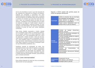 COMÉRCIO INTERNACIONAL
56 COMÉRCIO INTERNACIONAL 57
Segundo a AICEP, existem três grandes grupos de
modos de operação internacional:
Exportação
Indireta (a empresa não se encarrega
das operações de exportação)
Direta (através de agentes ou para
distribuidores no estrangeiro)
Própria (venda diretamente para os
clientes finais no país de destino)
Formas
Contratuais
Contrato de licença (Know-how,
patentes, marcas)
Contrato de franchising (prestação de
serviços estandarizada)
Contrato de gestão (gestão de negócio
por conta de outrem)
Contrato de prestação de serviços de
assistência técnica
Contrato de prestação de serviços de
engenharia/arquitetura
Contrato de fornecimento de unidades
industriais
Contrato de fornecimentos de
infraestruturas
Subcontratação internacional Alianças
internacionais
Investimento
Direto	
Investimento de raiz:
Solo Venture | Join-Venture
Aquisição (total ou parcial)
 
