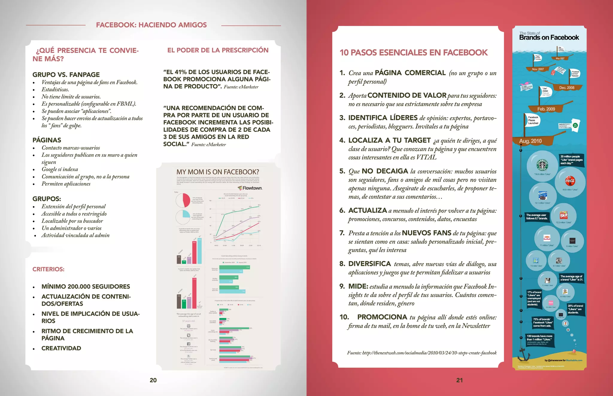 20 21
¿QUÉ PRESENCIA TE CONVIE-
NE MÁS?
GRUPO VS. FANPAGE
•	 Ventajas de una página de fans en Facebook.
•	 Estadísticas.
•	 No tiene límite de usuarios.
•	 Es personalizable (configurable en FBML).
•	 Se pueden asociar “aplicaciones”.
•	 Sepuedenhacerenvíosdeactualizaciónatodos
los “ fans” de golpe.
PÁGINAS
•	 Contacto marcas-usuarios
•	 Los seguidores publican en su muro a quien
siguen
•	 Google sí indexa
•	 Comunicación al grupo, no a la persona
•	 Permiten aplicaciones
GRUPOS:
•	 Extensión del perfil personal
•	 Accesible a todos o restringido
•	 Localizable por su buscador
•	 Un administrador o varios
•	 Actividad vinculada al admin
EL PODER DE LA PRESCRIPCIÓN
“EL 41% DE LOS USUARIOS DE FACE-
BOOK PROMOCIONA ALGUNA PÁGI-
NA DE PRODUCTO”. Fuente:eMarketer
“UNA RECOMENDACIÓN DE COM-
PRA POR PARTE DE UN USUARIO DE
FACEBOOK INCREMENTA LAS POSIBI-
LIDADES DE COMPRA DE 2 DE CADA
3 DE SUS AMIGOS EN LA RED
SOCIAL.” Fuente:eMarketer
10 PASOS ESENCIALES EN FACEBOOK
1.	Crea una PÁGINA COMERCIAL (no un grupo o un
perfil personal)
2.	AportaCONTENIDO DE VALORparatusseguidores:
no es necesario que sea estrictamente sobre tu empresa
3.	IDENTIFICA LÍDERES de opinión: expertos, portavo-
ces, periodistas, blogguers. Invítales a tu página
4.	LOCALIZA A TU TARGET ¿a quién te diriges, a qué
clase de usuario? Que conozcan tu página y que encuentren
cosas interesantes en ella es VITAL
5.	Que NO DECAIGA la conversación: muchos usuarios
son seguidores, fans o amigos de mil cosas pero no visitan
apenas ninguna. Asegúrate de escucharles, de proponer te-
mas, de contestar a sus comentarios…
6.	ACTUALIZA a menudo el interés por volver a tu página:
promociones, concursos, contenidos, datos, encuestas
7.	Presta a tención a los NUEVOS FANS de tu página: que
se sientan como en casa: saludo personalizado inicial, pre-
guntas, qué les interesa
8.	DIVERSIFICA temas, abre nuevas vías de diálogo, usa
aplicaciones y juegos que te permitan fidelizar a usuarios
9.	MIDE:estudiaamenudolainformaciónqueFacebookIn-
sights te da sobre el perfil de tus usuarios. Cuántos comen-
tan, dónde residen, género
10.	 PROMOCIONA tu página allí donde estés online:
firma de tu mail, en la home de tu web, en la Newsletter
Fuente:http://thenextweb.com/socialmedia/2010/03/24/10-steps-create-facebook
FACEBOOK: HACIENDO AMIGOS
CRITERIOS:
•	 MÍNIMO 200.000 SEGUIDORES
•	 ACTUALIZACIÓN DE CONTENI-
DOS/OFERTAS
•	 NIVEL DE IMPLICACIÓN DE USUA-
RIOS
•	 RITMO DE CRECIMIENTO DE LA
PÁGINA
•	 CREATIVIDAD
 