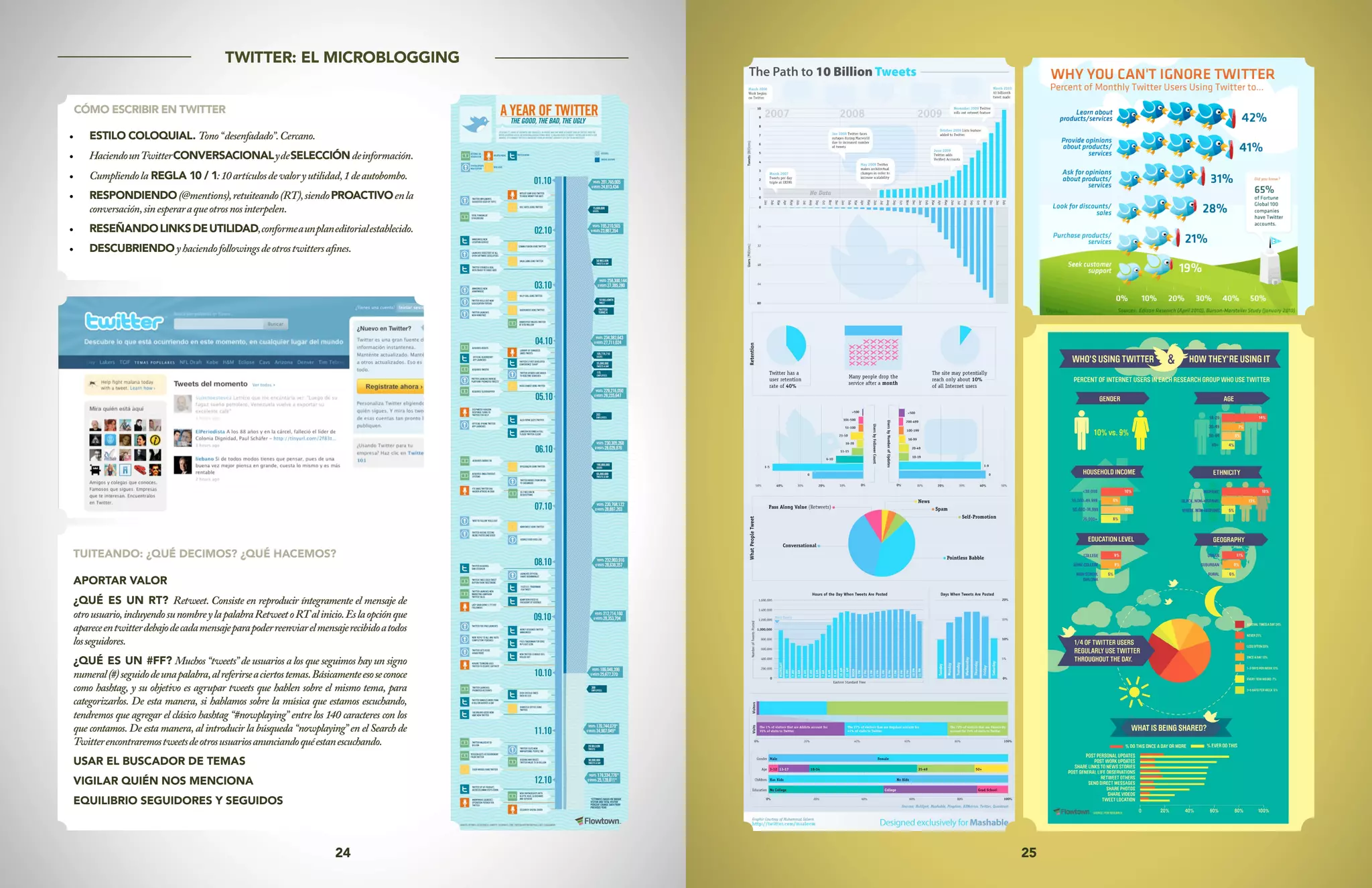 25
24
TUITEANDO: ¿QUÉ DECIMOS? ¿QUÉ HACEMOS?
APORTAR VALOR
¿QUÉ ES UN RT? Retweet. Consiste en reproducir íntegramente el mensaje de
otrousuario,incluyendosunombreylapalabraRetweetoRTalinicio.Eslaopciónque
apareceentwitterdebajodecadamensajeparapoderreenviarelmensajerecibidoatodos
losseguidores.
¿QUÉ ES UN #FF? Muchos “tweets” de usuarios a los que seguimos hay un signo
numeral(#)seguidodeunapalabra,alreferirseaciertostemas.Básicamenteesoseconoce
como hashtag, y su objetivo es agrupar tweets que hablen sobre el mismo tema, para
categorizarlos. De esta manera, si hablamos sobre la música que estamos escuchando,
tendremos que agregar el clásico hashtag “#nowplaying” entre los 140 caracteres con los
que contamos. De esta manera, al introducir la búsqueda “nowplaying” en el Search de
Twitterencontraremostweetsdeotrosusuariosanunciandoquéestanescuchando.
USAR EL BUSCADOR DE TEMAS
VIGILAR QUIÉN NOS MENCIONA
EQUILIBRIO SEGUIDORES Y SEGUIDOS
TWITTER: EL MICROBLOGGING
CÓMO ESCRIBIR EN TWITTER
•	 ESTILO COLOQUIAL. Tono“desenfadado”.Cercano.
•	 HaciendounTwitterCONVERSACIONALydeSELECCIÓNdeinformación.
•	 Cumpliendola REGLA 10 / 1:10artículosdevaloryutilidad,1deautobombo.
•	 RESPONDIENDO(@mentions),retuiteando(RT),siendoPROACTIVOenla
conversación,sinesperaraqueotrosnosinterpelen.
•	 RESEÑANDOLINKSDEUTILIDAD,conformeaunplaneditorialestablecido.
•	 DESCUBRIENDOyhaciendofollowingsdeotrostwittersafines.
 