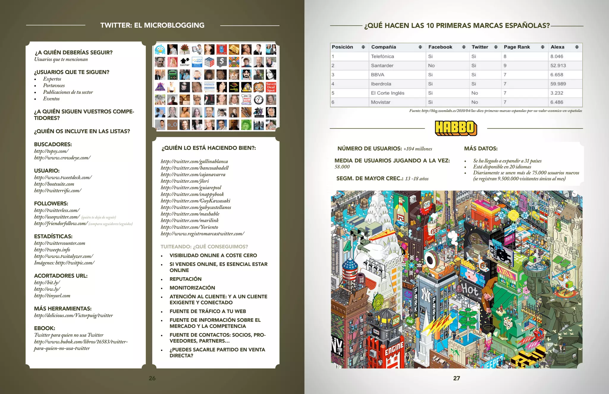 26 27
¿A QUIÉN DEBERÍAS SEGUIR?
Usuarios que te mencionan
¿USUARIOS QUE TE SIGUEN?
•	 Expertos
•	 Portavoces
•	 Publicaciones de tu sector
•	 Eventos
¿A QUIÉN SIGUEN VUESTROS COMPE-
TIDORES?
¿QUIÉN OS INCLUYE EN LAS LISTAS?
BUSCADORES:
http://topsy.com/
http://www.crowdeye.com/
USUARIO:
http://www.tweetdeck.com/
http://hootsuite.com
http://twitterrific.com/
FOLLOWERS:
http://twitterless.com/
http://useqwitter.com/ (quién te deja de seguir)
http://friendorfollow.com/ (compara seguidores/seguidos)
ESTADÍSTICAS:
http://twittercounter.com
http://tweeps.info
http://www.twitalyzer.com/
Imágenes: http://twitpic.com/
ACORTADORES URL:
http://bit.ly/
http://ow.ly/
http://tinyurl.com
MÁS HERRAMIENTAS:
http://delicious.com/Victorpuig/twitter
EBOOK:
Twitter para quien no usa Twitter
http://www.bubok.com/libros/16583/twitter-
para-quien-no-usa-twitter
¿QUIÉN LO ESTÁ HACIENDO BIEN?:
http://twitter.com/gallinablanca
http://twitter.com/bancosabadell
http://twitter.com/cajanavarra
http://twitter.com/jlori
http://twitter.com/guiarepsol
http://twitter.com/snappybook
http://twitter.com/GuyKawasaki
http://twitter.com/gabycastellanos
http://twitter.com/mashable
http://twitter.com/marilink
http://twitter.com/Yoriento
http://www.registromarcastwitter.com/
TUITEANDO: ¿QUÉ CONSEGUIMOS?
•	 VISIBILIDAD ONLINE A COSTE CERO
•	 SI VENDES ONLINE, ES ESENCIAL ESTAR
ONLINE
•	 REPUTACIÓN
•	 MONITORIZACIÓN
•	 ATENCIÓN AL CLIENTE: Y A UN CLIENTE
EXIGENTE Y CONECTADO
•	 FUENTE DE TRÁFICO A TU WEB
•	 FUENTE DE INFORMACIÓN SOBRE EL
MERCADO Y LA COMPETENCIA
•	 FUENTE DE CONTACTOS: SOCIOS, PRO-
VEEDORES, PARTNERS…
•	 ¿PUEDES SACARLE PARTIDO EN VENTA
DIRECTA?
TWITTER: EL MICROBLOGGING
NÚMERO DE USUARIOS: +104 millones
MEDIA DE USUARIOS JUGANDO A LA VEZ:
58.000
SEGM. DE MAYOR CREC.: 13 -18 años
MÁS DATOS:
•	 Sehallegadoaexpandira31países
•	 Estádisponibleen20idiomas
•	 Diariamente se unen más de 75.000 usuarios nuevos
(seregistran9.500.000visitantesúnicosalmes)
¿QUÉ HACEN LAS 10 PRIMERAS MARCAS ESPAÑOLAS?
Fuente:http://blog.zoomlabs.es/2010/04/las-diez-primeras-marcas-espanolas-por-su-valor-econmico-en-españolas
 