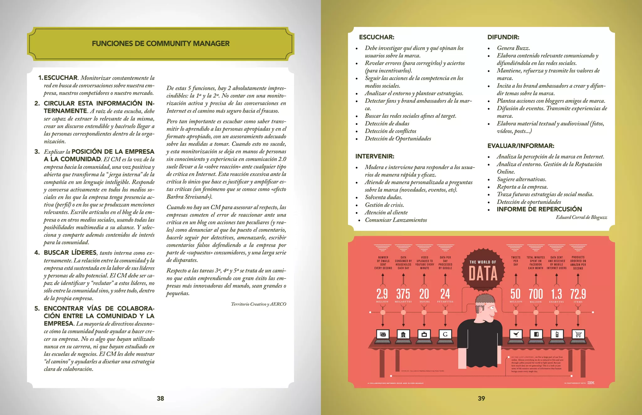 39
38
FUNCIONES DE COMMUNITY MANAGER
1.	
ESCUCHAR. Monitorizar constantemente la
redenbuscadeconversacionessobrenuestraem-
presa, nuestros competidores o nuestro mercado.
2.	 CIRCULAR ESTA INFORMACIÓN IN-
TERNAMENTE. A raíz de esta escucha, debe
ser capaz de extraer lo relevante de la misma,
crear un discurso entendible y hacérselo llegar a
las personas correspondientes dentro de la orga-
nización.
3.	 Explicar la POSICIÓN DE LA EMPRESA
A LA COMUNIDAD. El CM es la voz de la
empresa hacia la comunidad, una voz positiva y
abierta que transforma la “ jerga interna” de la
compañía en un lenguaje inteligible. Responde
y conversa activamente en todos los medios so-
ciales en los que la empresa tenga presencia ac-
tiva (perfil) o en los que se produzcan menciones
relevantes. Escribe artículos en el blog de la em-
presa o en otros medios sociales, usando todas las
posibilidades multimedia a su alcance. Y selec-
ciona y comparte además contenidos de interés
para la comunidad.
4.	 BUSCAR LÍDERES, tanto interna como ex-
ternamente.Larelaciónentrelacomunidadyla
empresaestásustentadaenlalabordesuslíderes
y personas de alto potencial. El CM debe ser ca-
paz de identificar y “reclutar” a estos líderes, no
sóloentrelacomunidadsino,ysobretodo,dentro
de la propia empresa.
5.	 ENCONTRAR VÍAS DE COLABORA-
CIÓN ENTRE LA COMUNIDAD Y LA
EMPRESA. La mayoría de directivos descono-
ce cómo la comunidad puede ayudar a hacer cre-
cer su empresa. No es algo que hayan utilizado
nunca en su carrera, ni que hayan estudiado en
las escuelas de negocios. El CM les debe mostrar
“el camino” y ayudarles a diseñar una estrategia
clara de colaboración.
De estas 5 funciones, hay 2 absolutamente impres-
cindibles: la 1ª y la 2ª. No contar con una monito-
rización activa y precisa de las conversaciones en
Internet es el camino más seguro hacia el fracaso.
Pero tan importante es escuchar como saber trans-
mitir lo aprendido a las personas apropiadas y en el
formato apropiado, con un asesoramiento adecuado
sobre las medidas a tomar. Cuando esto no sucede,
y esta monitorización se deja en manos de personas
sin conocimiento y experiencia en comunicación 2.0
suele llevar a la «sobre reacción» ante cualquier tipo
de crítica en Internet. Esta reacción excesiva ante la
crítica lo único que hace es justificar y amplificar es-
tas críticas (un fenómeno que se conoce como «efecto
Barbra Streisand»).
Cuando no hay un CM para asesorar al respecto, las
empresas cometen el error de reaccionar ante una
crítica en un blog con acciones tan peculiares (y rea-
les) como denunciar al que ha puesto el comentario,
hacerle seguir por detectives, amenazarle, escribir
comentarios falsos defendiendo a la empresa por
parte de «supuestos» consumidores, y una larga serie
de disparates.
Respecto a las tareas 3ª, 4ª y 5ª se trata de un cami-
no que están emprendiendo con gran éxito las em-
presas más innovadoras del mundo, sean grandes o
pequeñas.
Territorio Creativo y AERCO
ESCUCHAR:
•	 Debe investigar qué dicen y qué opinan los
usuarios sobre la marca.
•	 Revelar errores (para corregirlos) y aciertos
(para incentivarlos).
•	 Seguir las acciones de la competencia en los
medios sociales.
•	 Analizar el entorno y plantear estrategias.
•	 Detectar fans y brand ambassadors de la mar-
ca.
•	 Buscar las redes sociales afines al target.
•	 Detección de dudas
•	 Detección de conflictos
•	 Detección de Oportunidades
INTERVENIR:
•	 Modera e interviene para responder a los usua-
rios de manera rápida y eficaz.
•	 Atiende de manera personalizada a preguntas
sobre la marca (novedades, eventos, etc).
•	 Solventa dudas.
•	 Gestión de crisis.
•	 Atención al cliente
•	 Comunicar Lanzamientos
DIFUNDIR:
•	 Genera Buzz.
•	 Elabora contenido relevante comunicando y
difundiéndola en las redes sociales.
•	 Mantiene, refuerza y trasmite los valores de
marca.
•	 Incita a los brand ambassadors a crear y difun-
dir temas sobre la marca.
•	 Plantea acciones con bloggers amigos de marca.
•	 Difusión de eventos. Transmite experiencias de
marca.
•	 Elabora material textual y audiovisual (fotos,
vídeos, posts...)
EVALUAR/INFORMAR:
•	 Analiza la percepción de la marca en Internet.
•	 Analiza el entorno. Gestión de la Reputación
Online.
•	 Sugiere alternativas.
•	 Reporta a la empresa.
•	 Traza futuras estrategias de social media.
•	 Detección de oportunidades
•	 INFORME DE REPERCUSIÓN
EduardCorraldeBloguzz
 